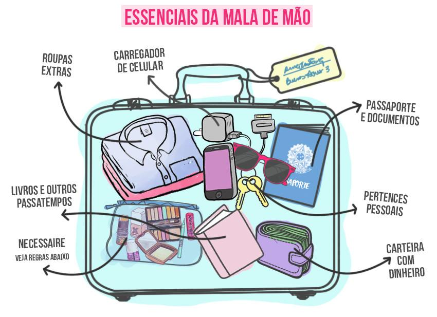 Viaje Leve: O Que Não Pode Faltar na Sua Bagagem de Mão